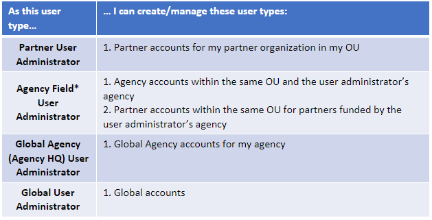 user management types.PNG