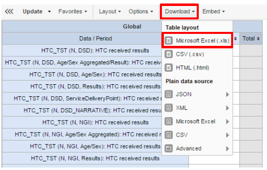 Exporting Data From Pivot Tables DATIM