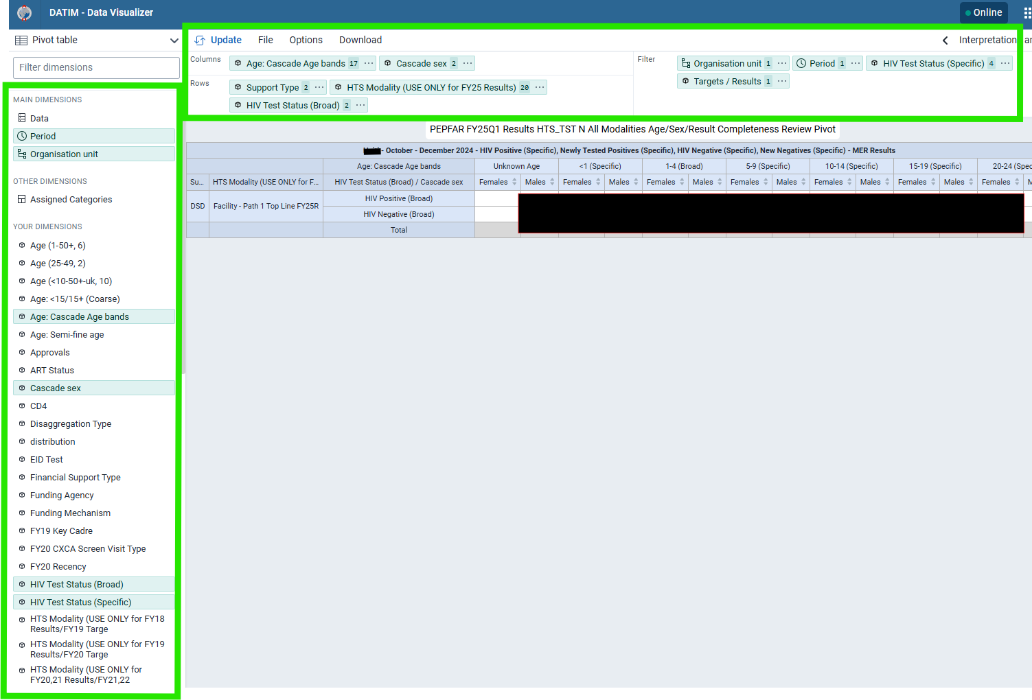 This is a screenshot of the DATIM Data Visualizer.  The user can use the left hand column to select the types of data they would like to view and display.  The user can use the top bar to organize this data into columns and rows for easy display.