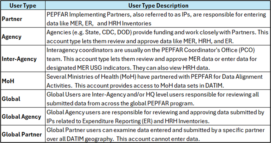 Please see the attachment for a 508 compliant version of this table